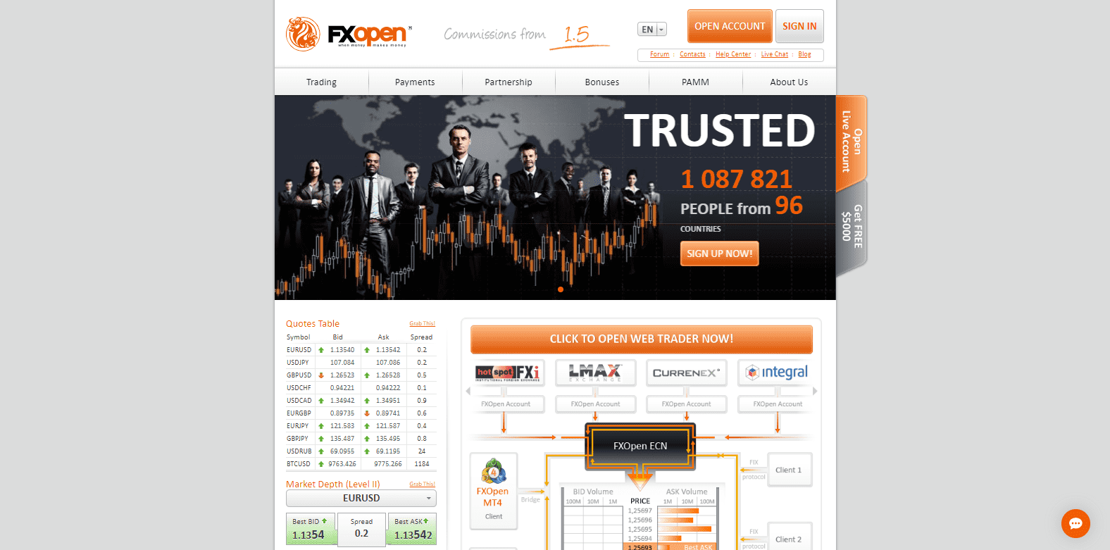 FXOpen Review landing page FXOpen Review landing page